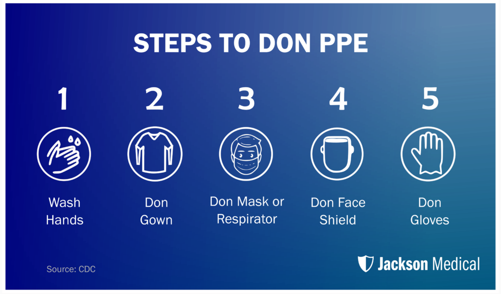 Cdc Donning And Doffing Ppe Printable