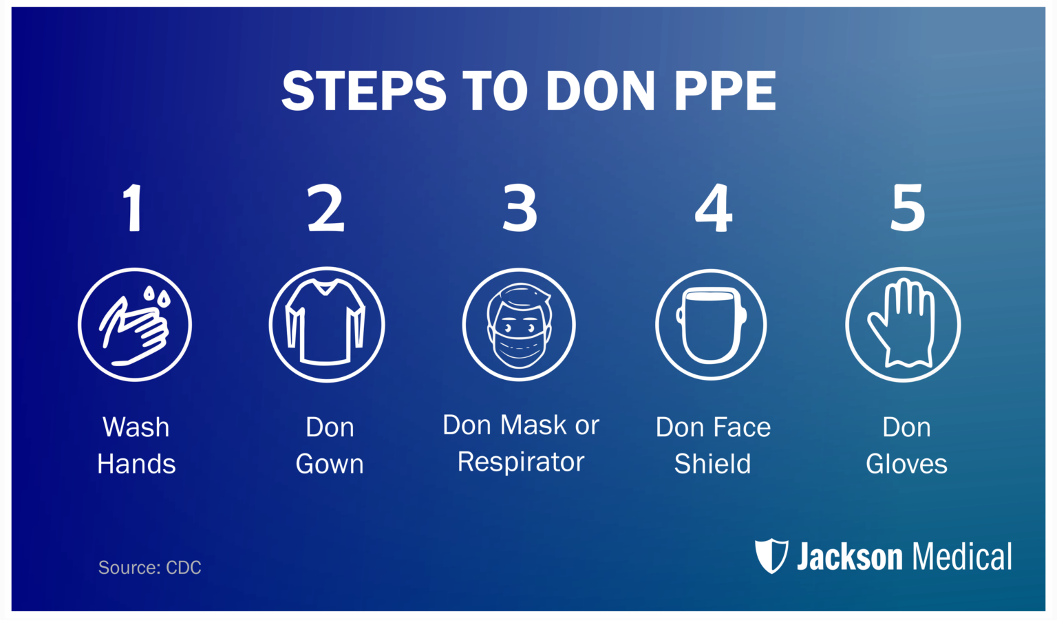 properly-donning-and-doffing-ppe-a-how-to-guide
