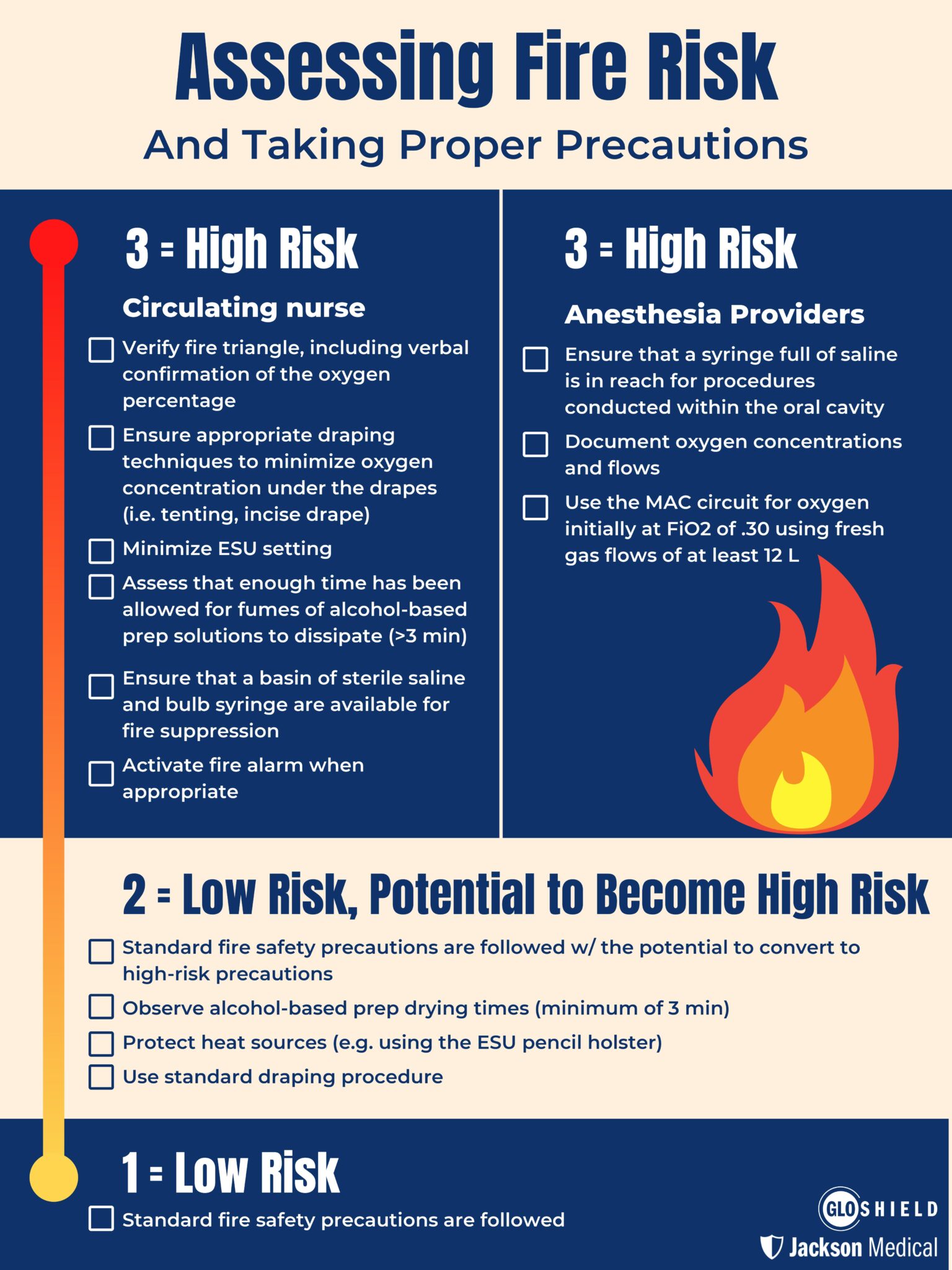 Assessing Surgical Fire Risk – New Flyers and Posters Release