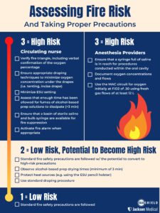 surgical fire risk