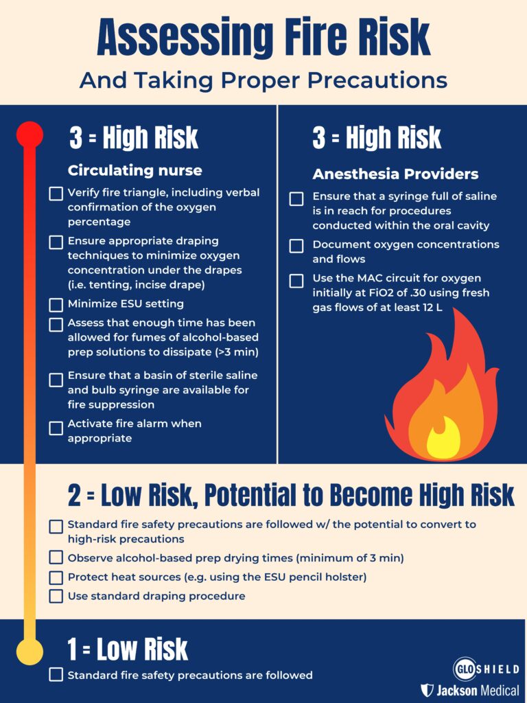 surgical fire risk