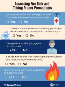 surgical fire risk