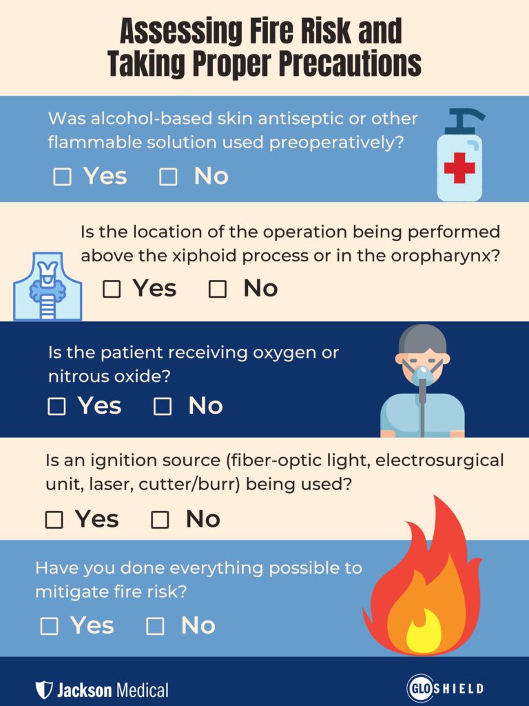 Assessing Surgical Fire Risk – New Flyers and Posters Release